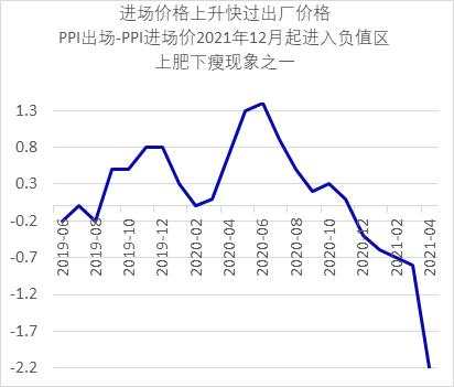 原材料涨价热，资产配置要做哪些调整？