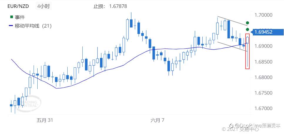 德璞每日交易策略精选-2021年6月11日