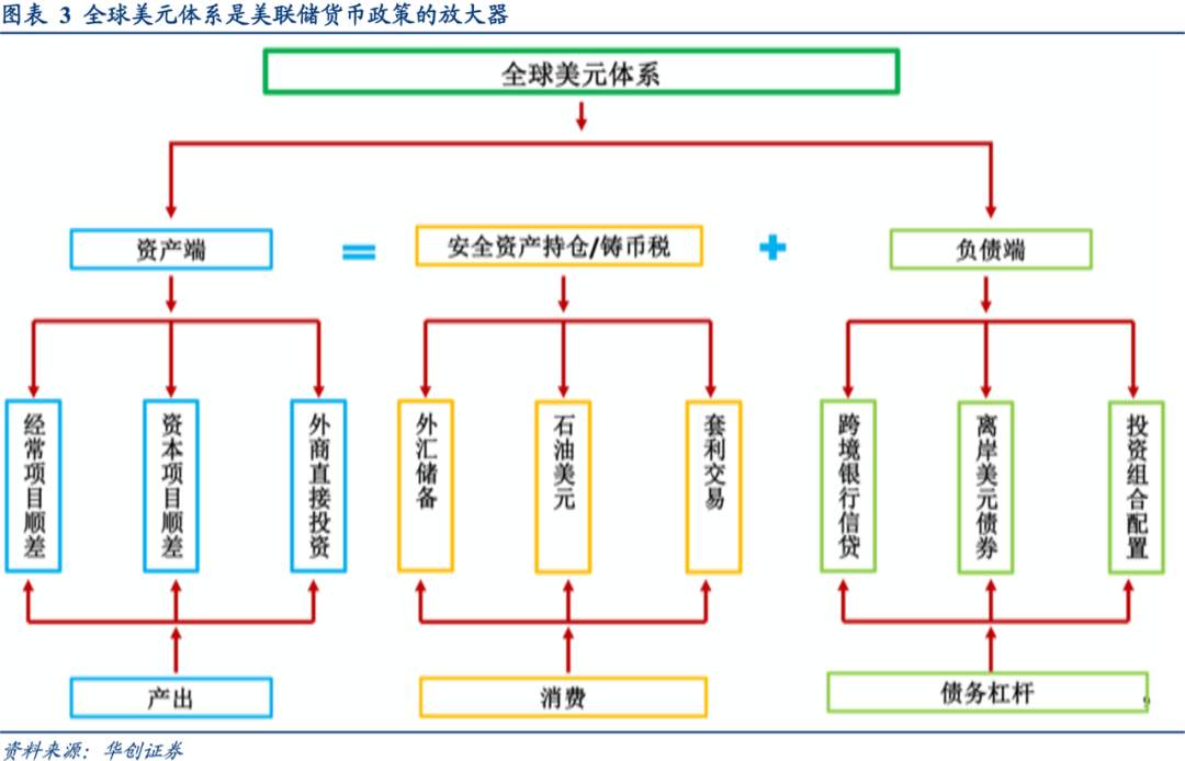全球央行货币政策手册——美联储篇