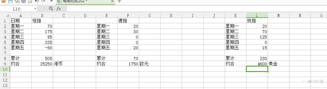 纳指，恒指，德指