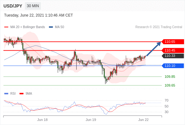 每日分析｜6/22 Trading Central 技术点评