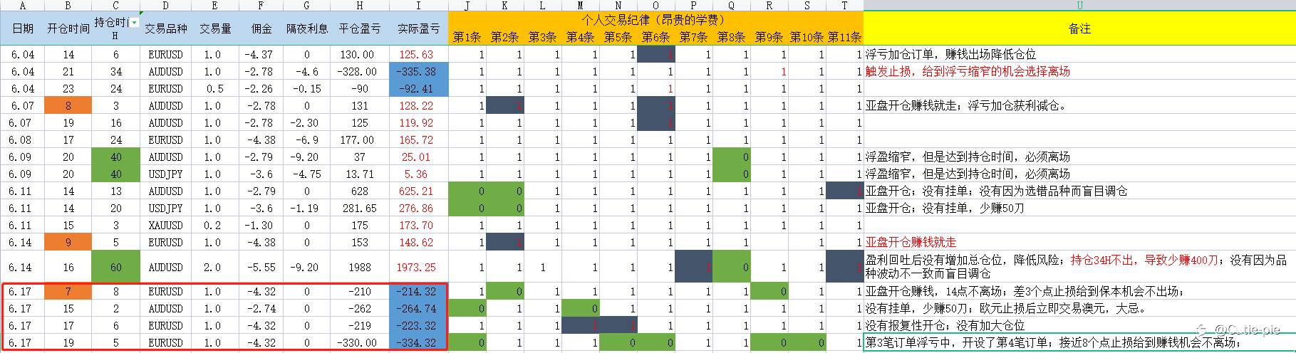 记录我的大赛时刻——蜜汁操作的周四