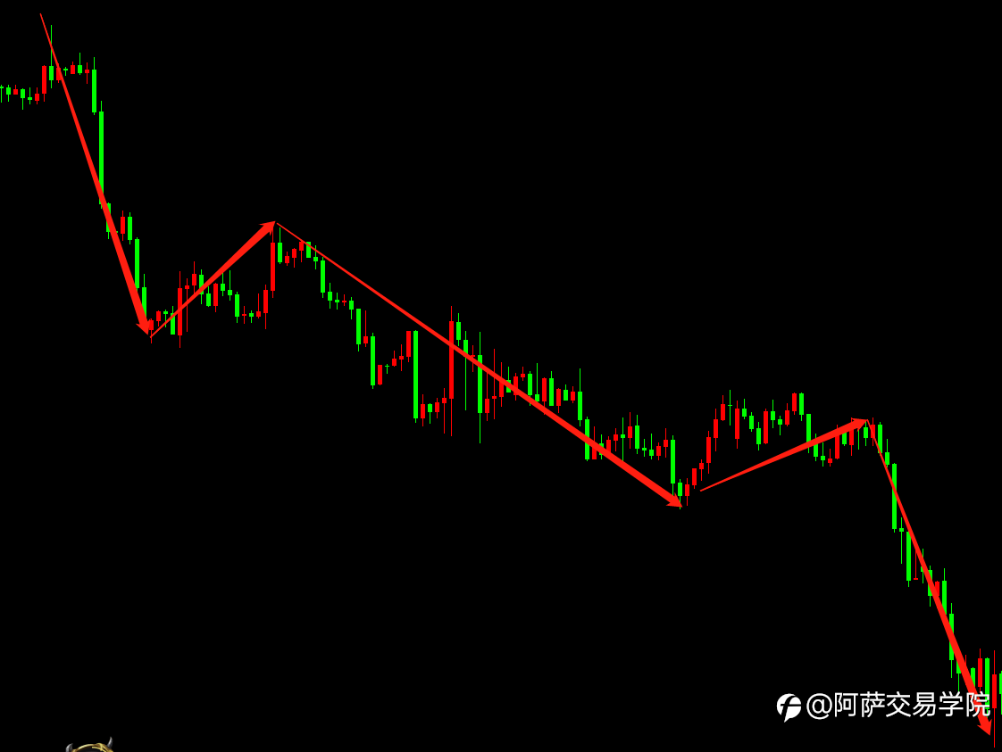 【交易干货】外汇交易技术笔记:三态交易系统教学——笔的合并与拆解!