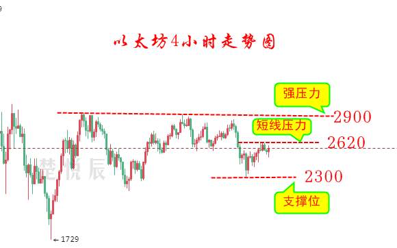 楚悦辰：6.10比特币成为萨尔瓦多法币，暂时先不要高兴的太早