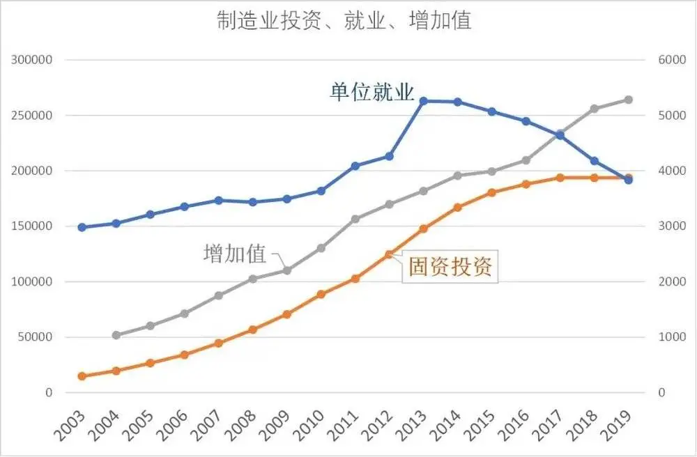 蔡昉：谨防数字经济时代的劳动力“内卷”