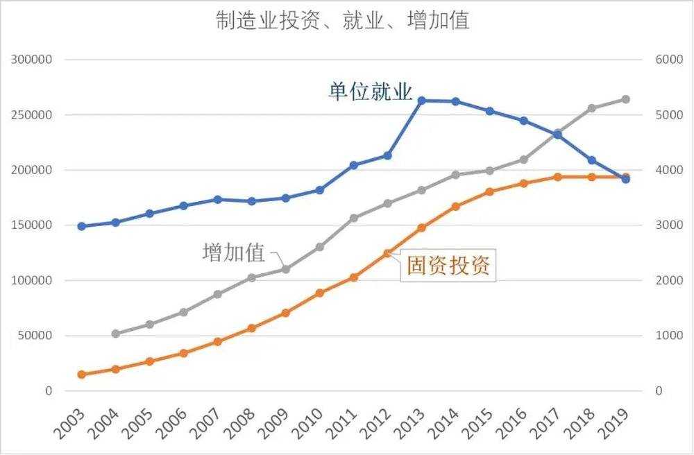 蔡昉：谨防数字经济时代的劳动力“内卷”