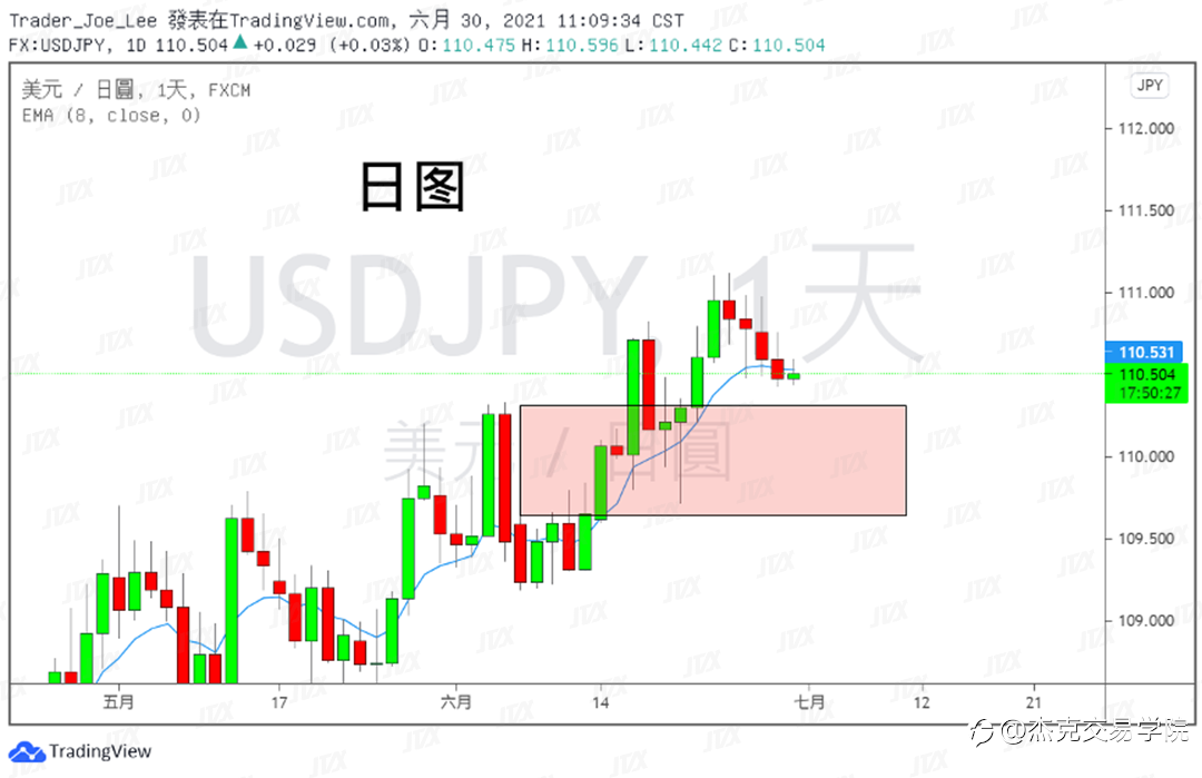 [6月30日策略]黄金/原油/英镑/欧元/美日/澳元/标普/BTC/ETH