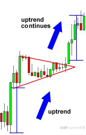 How to Trade Bearish and Bullish Pennants