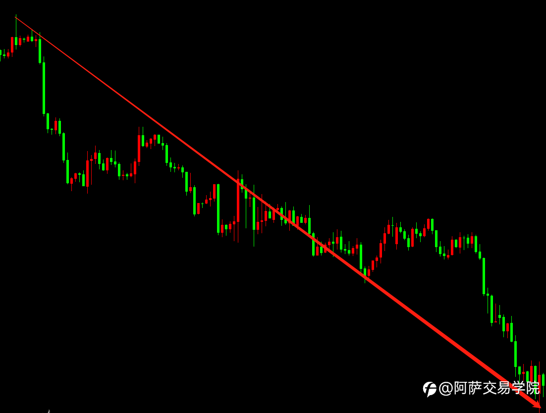 【交易干货】外汇交易技术笔记:三态交易系统教学——笔的合并与拆解!