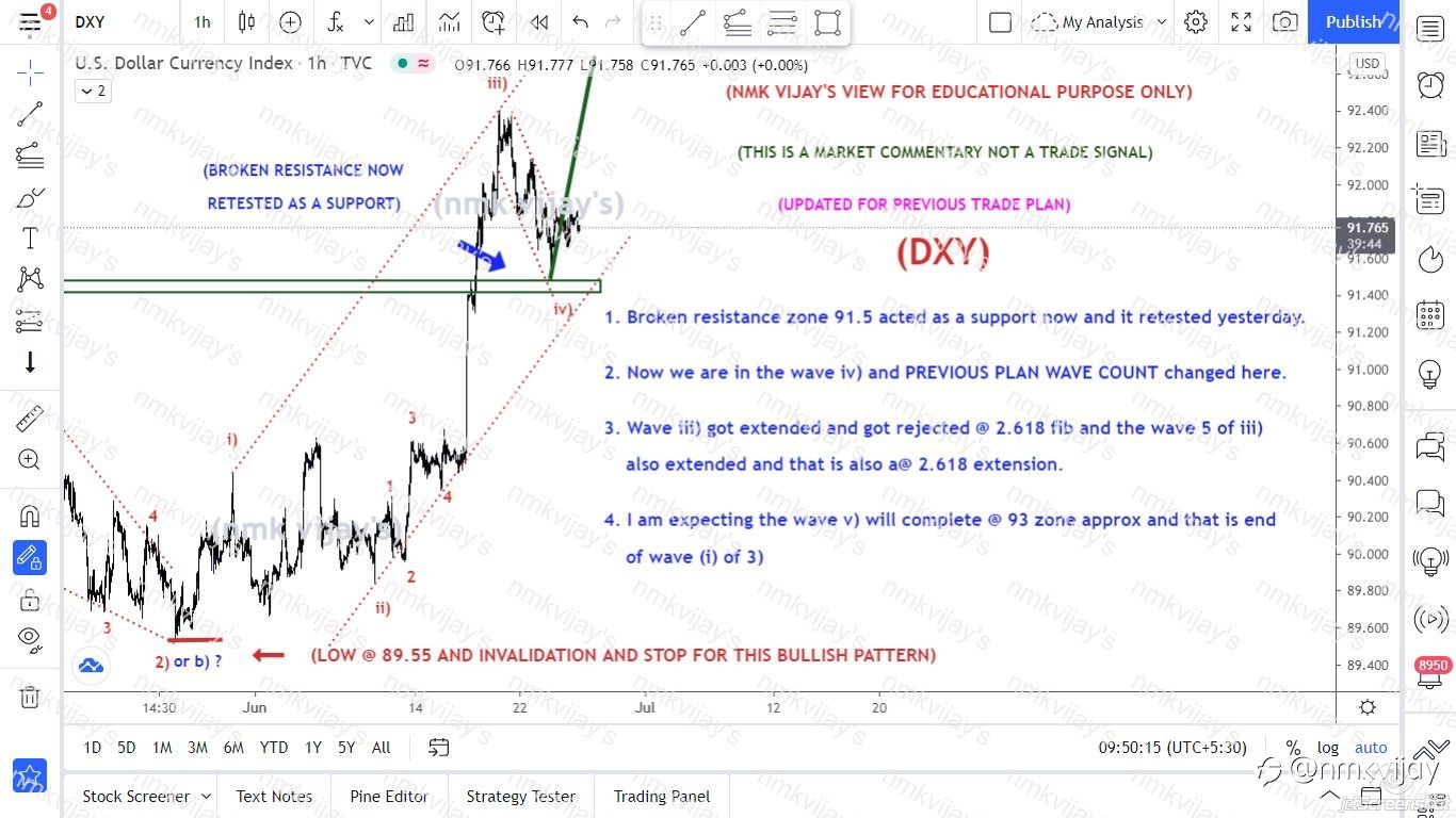 DXY-We are in wave v) of (i) of 3) or c).