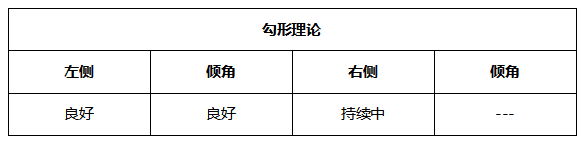 ATFX晚评0625:1.2万亿美元基建计划,推动纳指创出新高