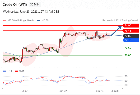 每日分析|6/23 Trading Central 技术点评