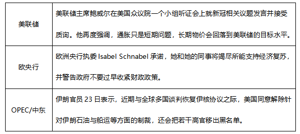 ATFX早评0625:欧元与黄金处于短期反弹状态,不久后或重启跌势