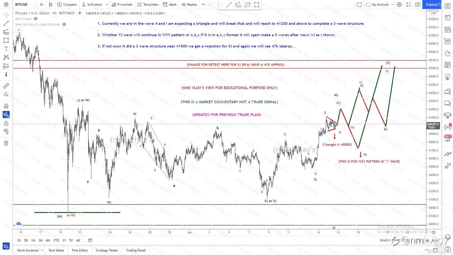 BITCOIN-Wave 4 of iii) is a triangle and 41200 is TP