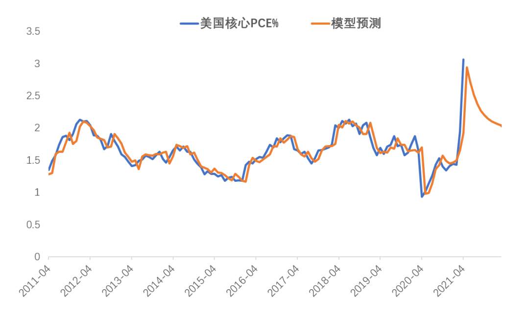 美联储真将加息还是在引导预期？