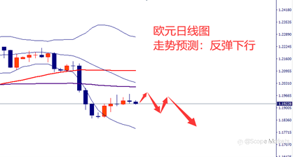 SCOPE MARKETS【市场周评】丨2021.06.28