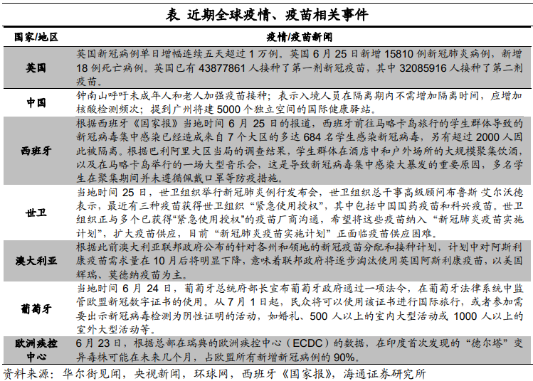 德尔塔病毒影响有多大？
