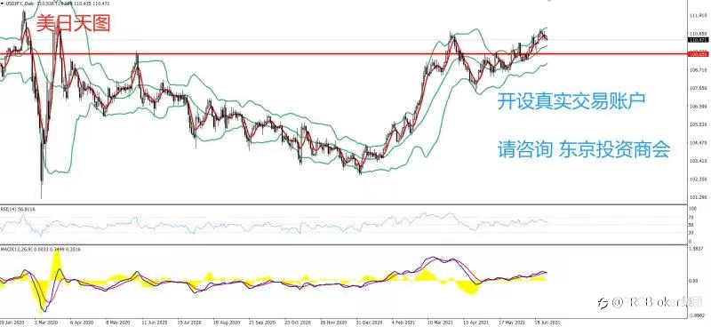 PRCBroker:20210630 今日汇评