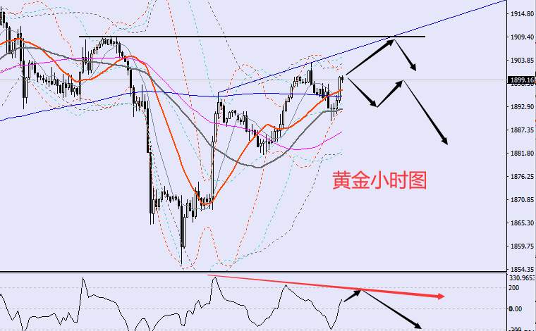 老黑策略:6.8晚盘外汇、黄金、原油分析策略