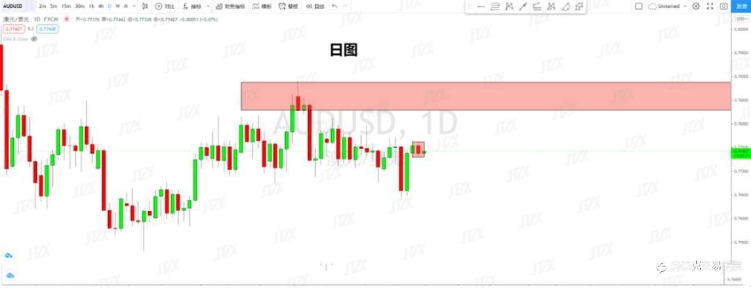 [6月9日策略]黄金/原油/英镑/欧元/美日/澳元/标普/BTC/ETH
