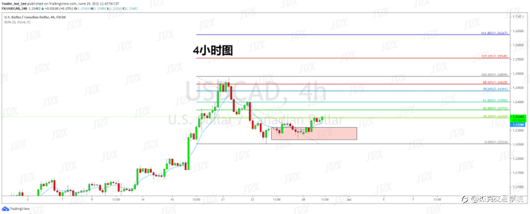 [6月29日策略]黄金/原油/英镑/欧元/美日/澳元/标普/BTC/ETH