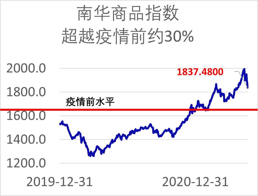 原材料涨价热，资产配置要做哪些调整？