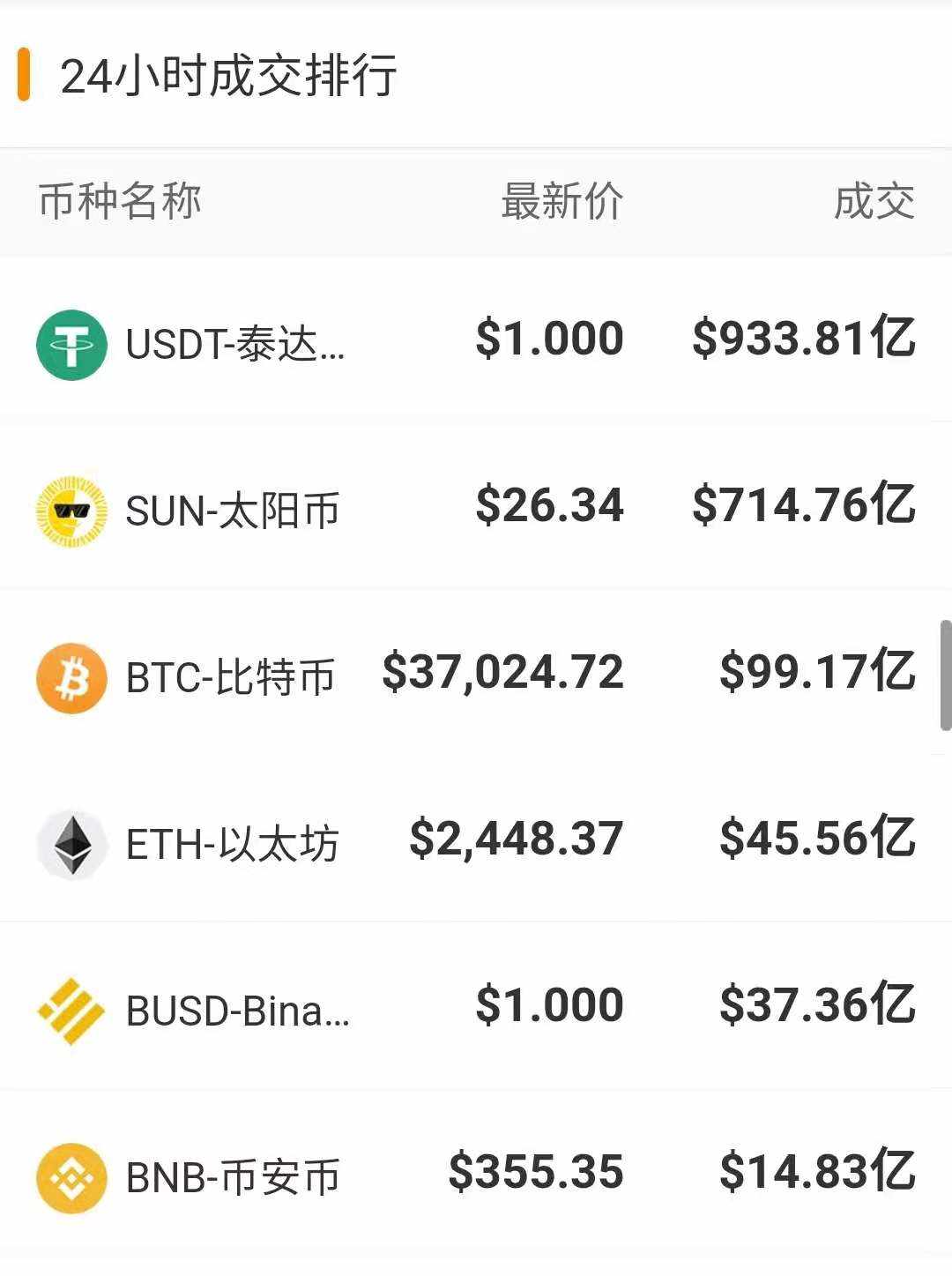比特币实时行情