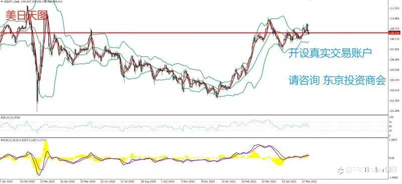PRCBroker：20210608 今日汇评