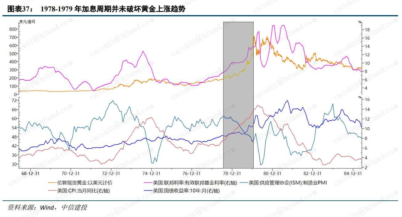 黄金的下一个买点在哪？真正的紧缩冲击到来之际！
