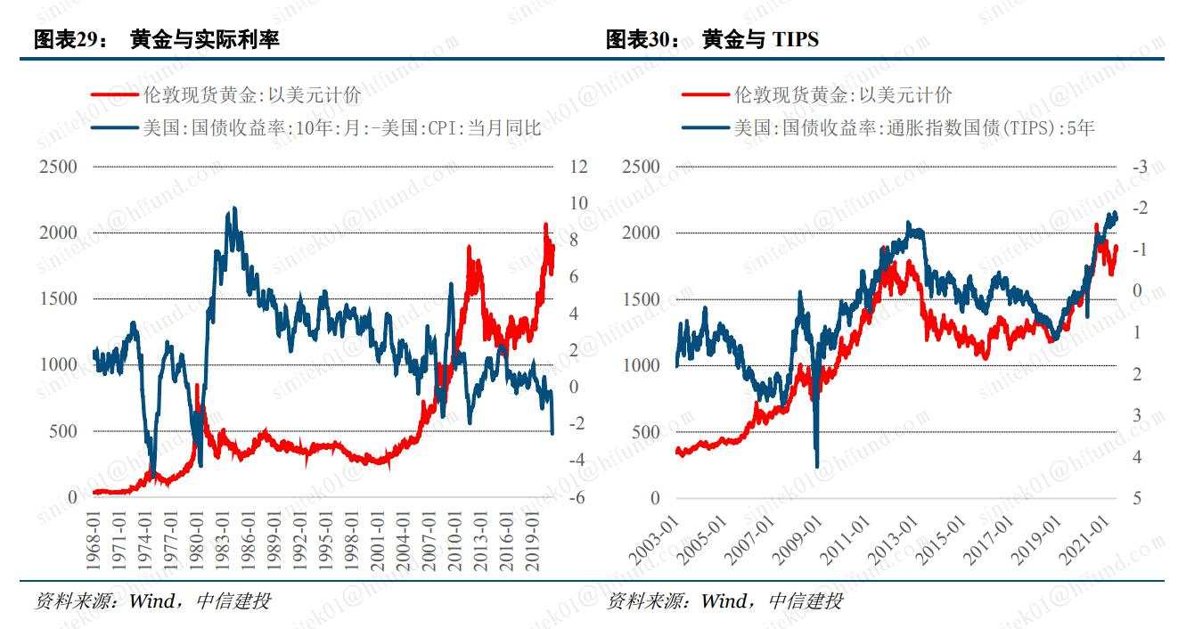 黄金的下一个买点在哪？真正的紧缩冲击到来之际！