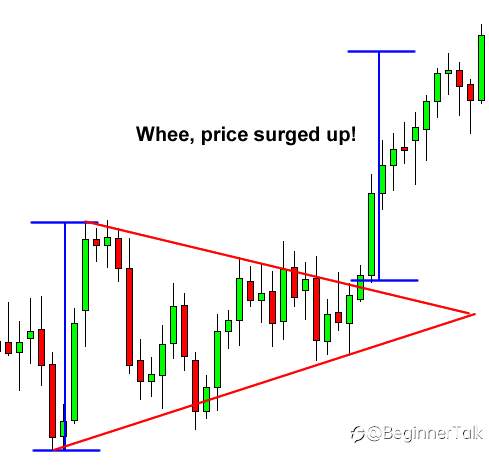 How to Trade Triangle Chart Patterns