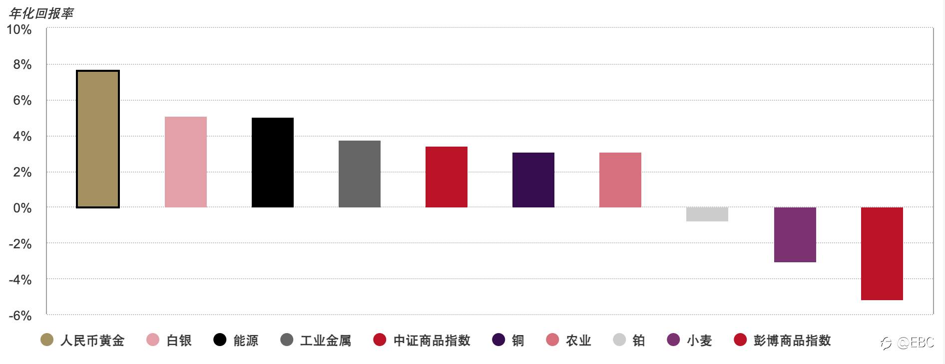 EBC带你解析2021黄金市场数据：黄金因何成为一种战略性资产