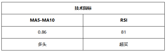 ATFX晚评0624:纳指不惧加息预期,多头趋势表现良好