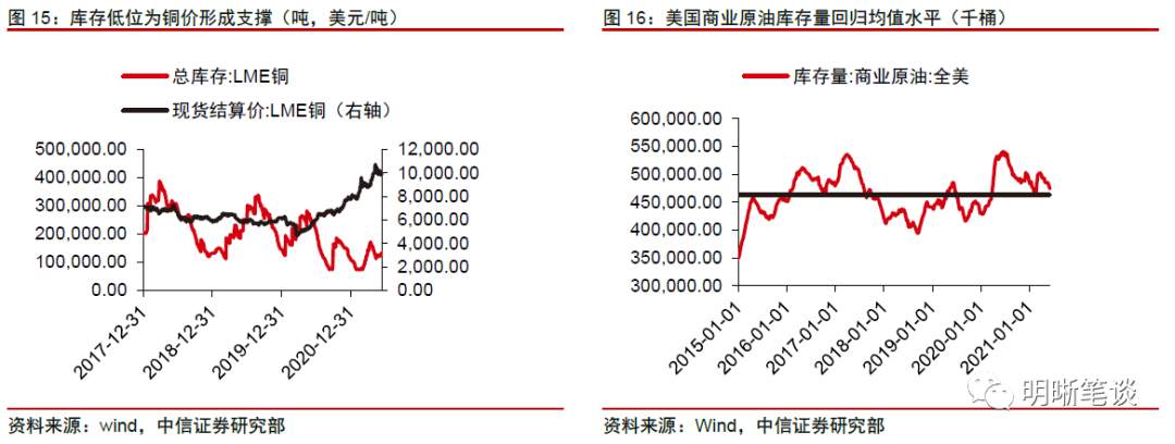 股、债、商品齐飘红,谁涨错了?