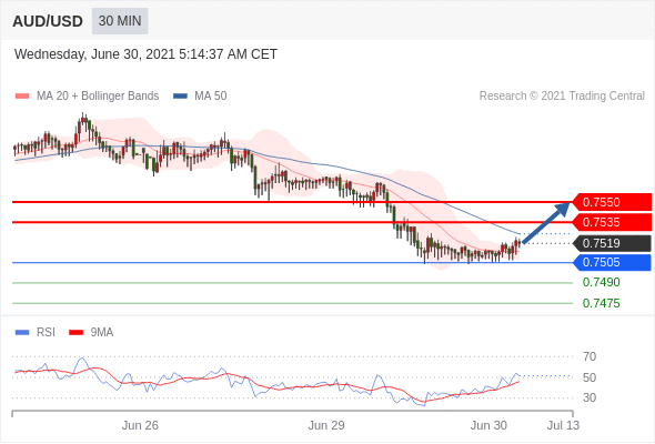 每日分析|6/30 Trading Central 技术点评