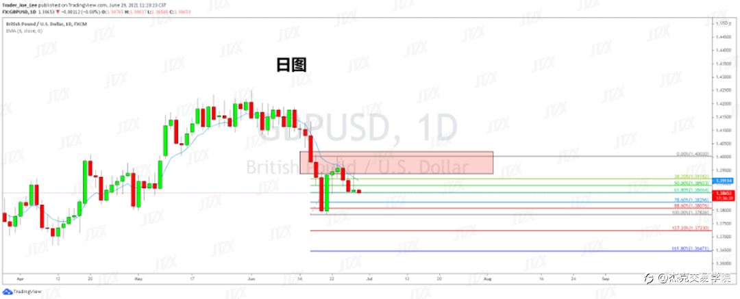 [6月29日策略]黄金/原油/英镑/欧元/美日/澳元/标普/BTC/ETH