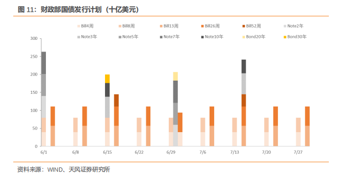 怎么理解美债、美元的短期变化？