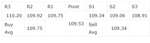 Rekomendasi Forex Harian USDJPY 10 Juni 2021