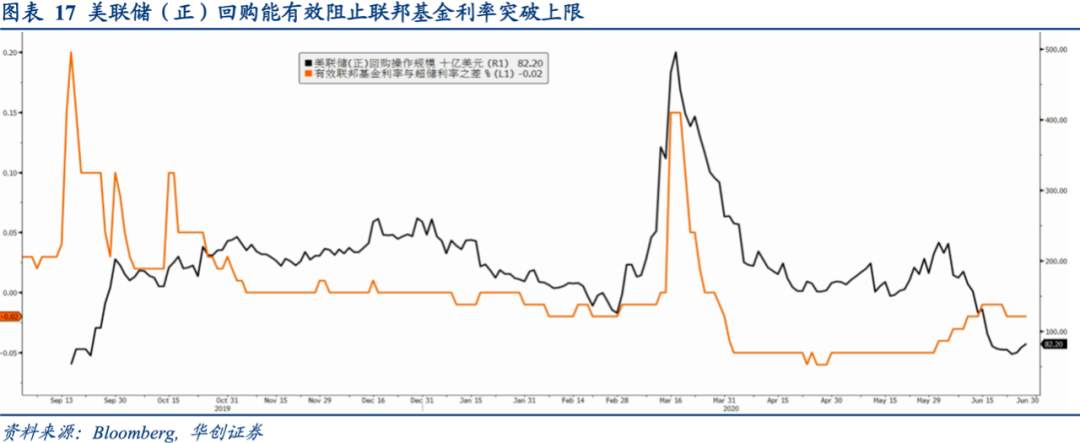 全球央行货币政策手册——美联储篇