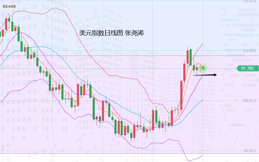 张尧浠：鸽鹰之争待PCE裁判、黄金低位承压震荡对待