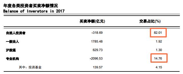 躺平的韭菜，不好割