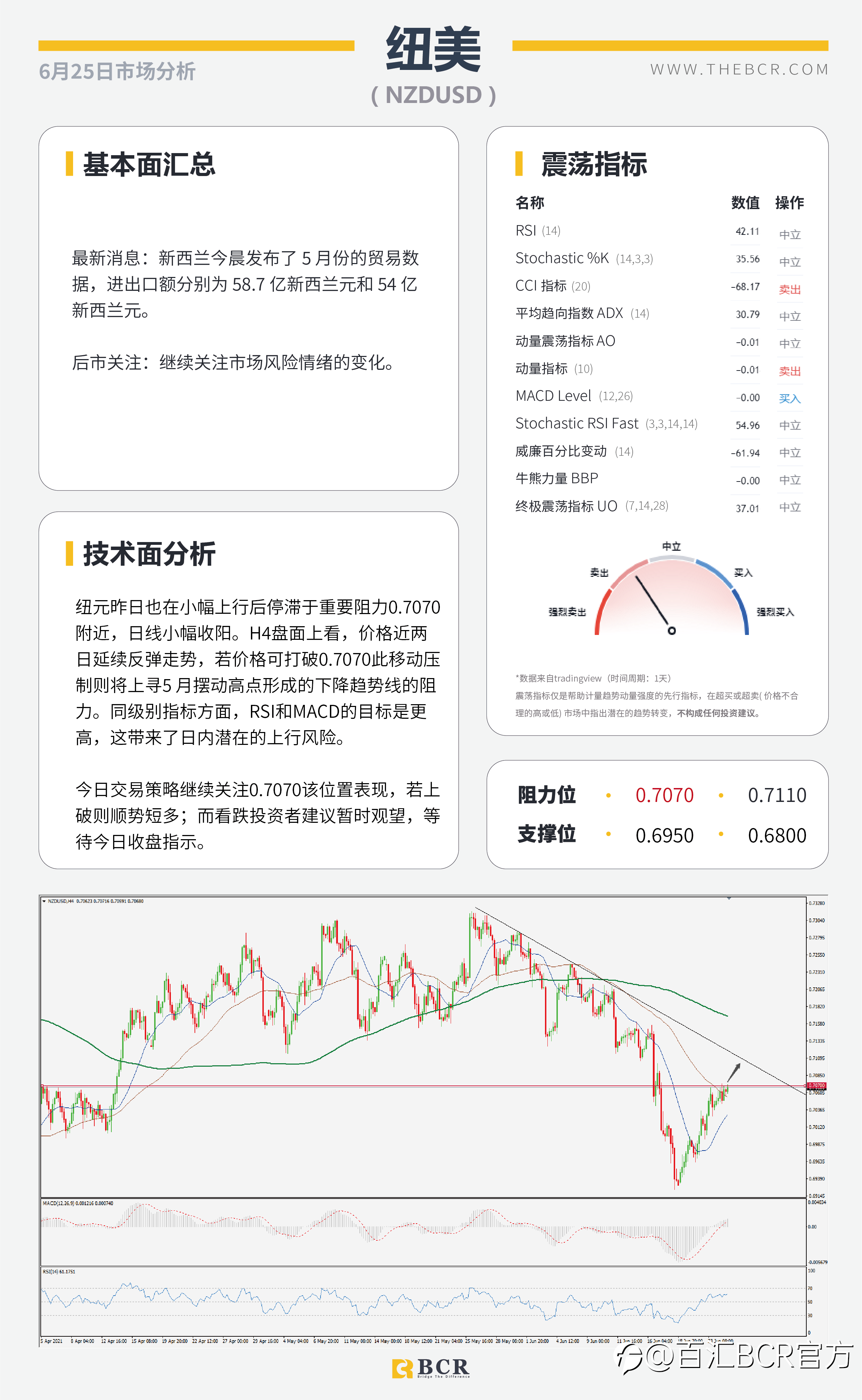 【百汇BCR今日市场分析2021.6.25】隔夜BoE悲观否定缩紧 美核心通胀今晚来袭