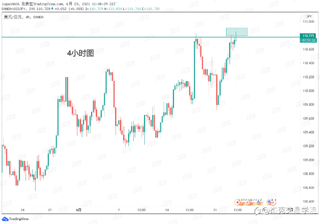 [6月23日策略]黄金/原油/英镑/欧元/美日/澳元/标普/BTC/ETH