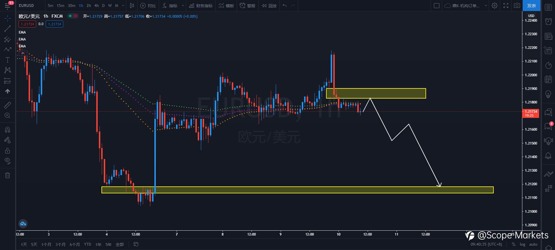 SCOPE MARKETS【策略研报】丨2021.06.10