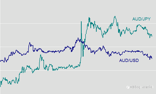 How to Trade Fundamentals With Currency Crosses