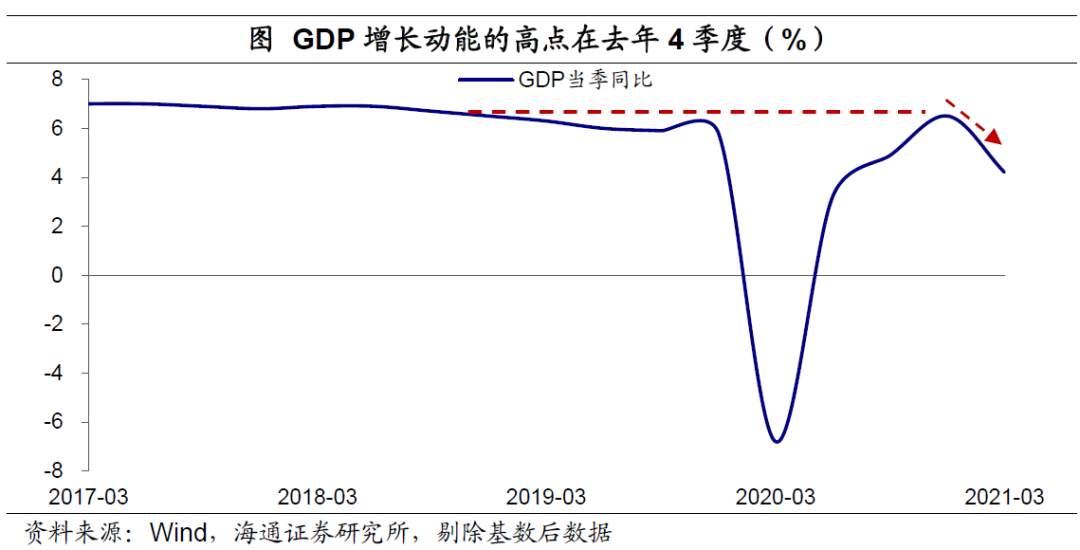 美元“变局” ？