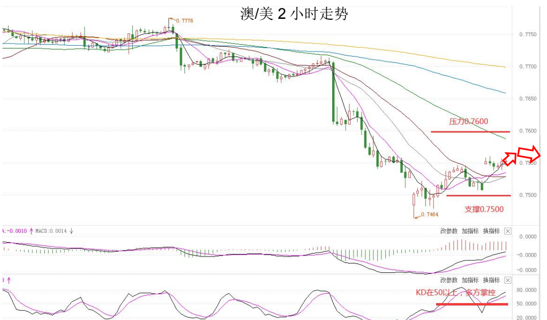 MultiBank:大通晚报|美元调整接近尾声,非美货币多头可兑现部分利润