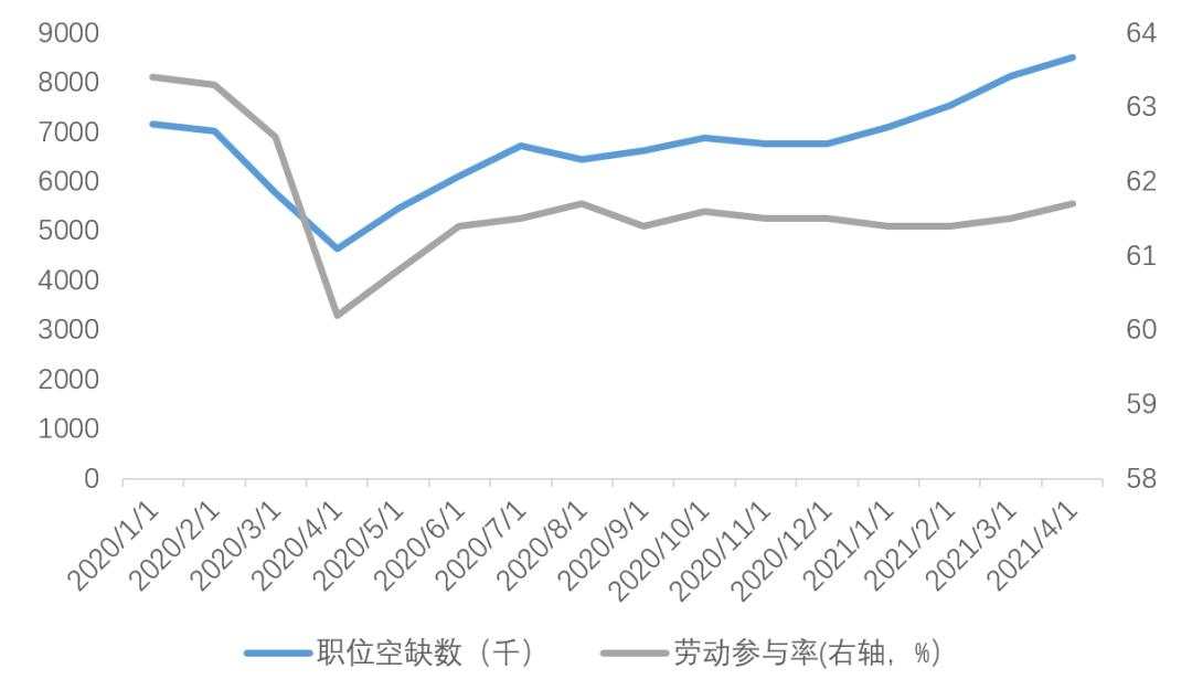 再论全球通胀：会长期持续，还是短期一次性脉冲？