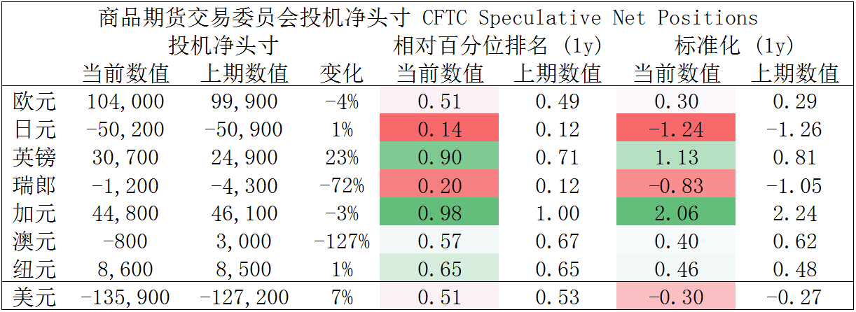 MEXGROUP:大通晚报|美元企稳回升,非美货币空头可继续持有