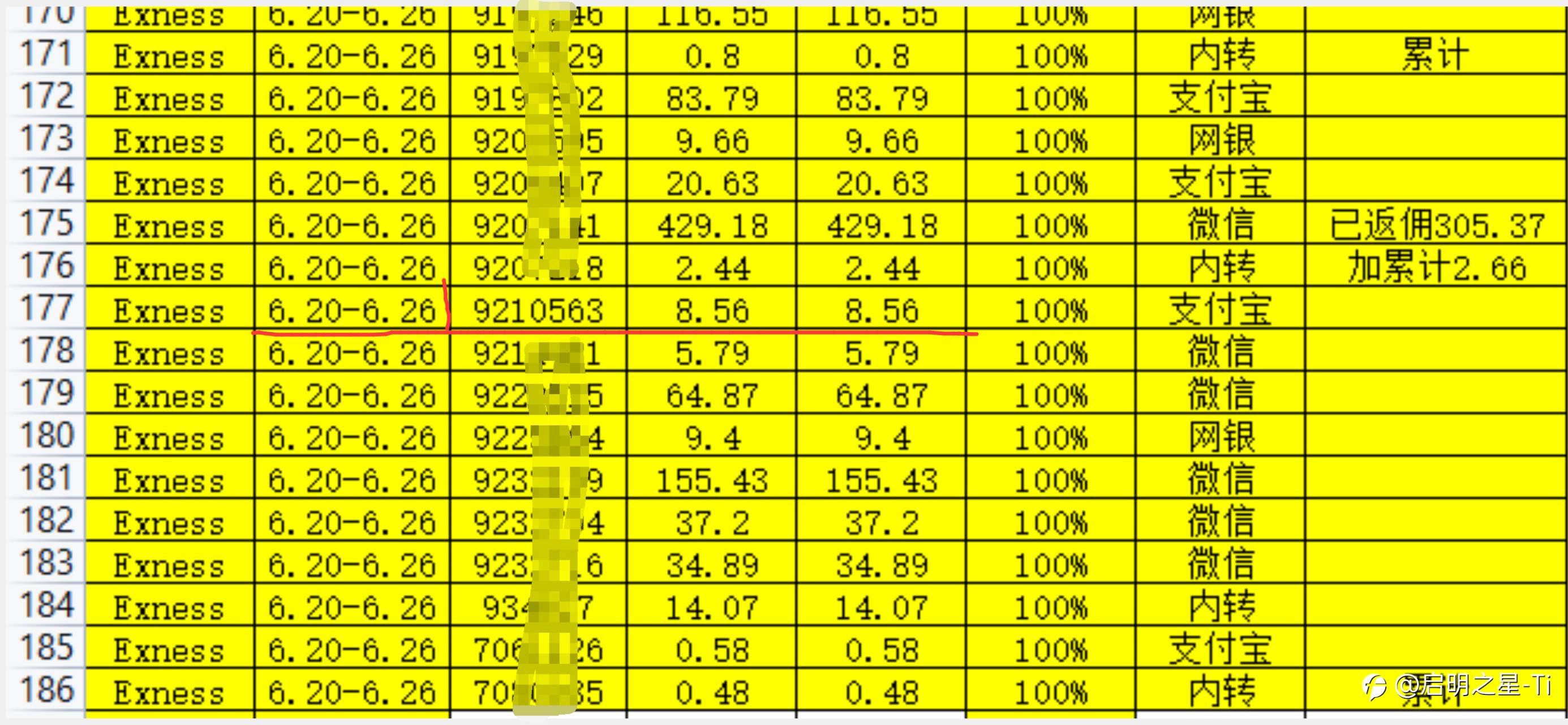 进入followme社区第一周报告，周平仓盈利128美元
